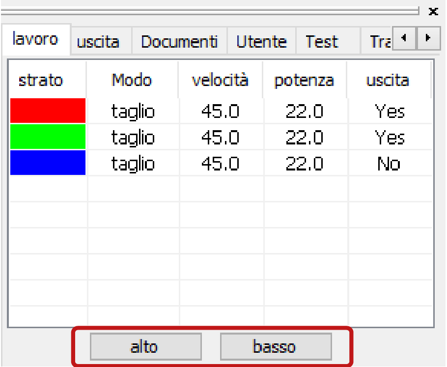 taglio laser ordine strati