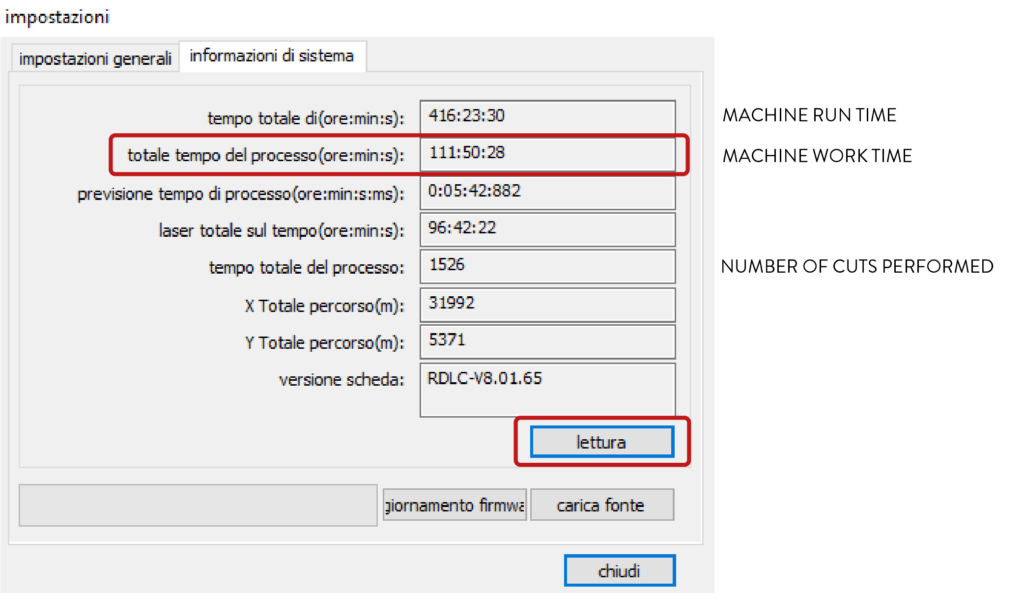 laser cutting info lettura
