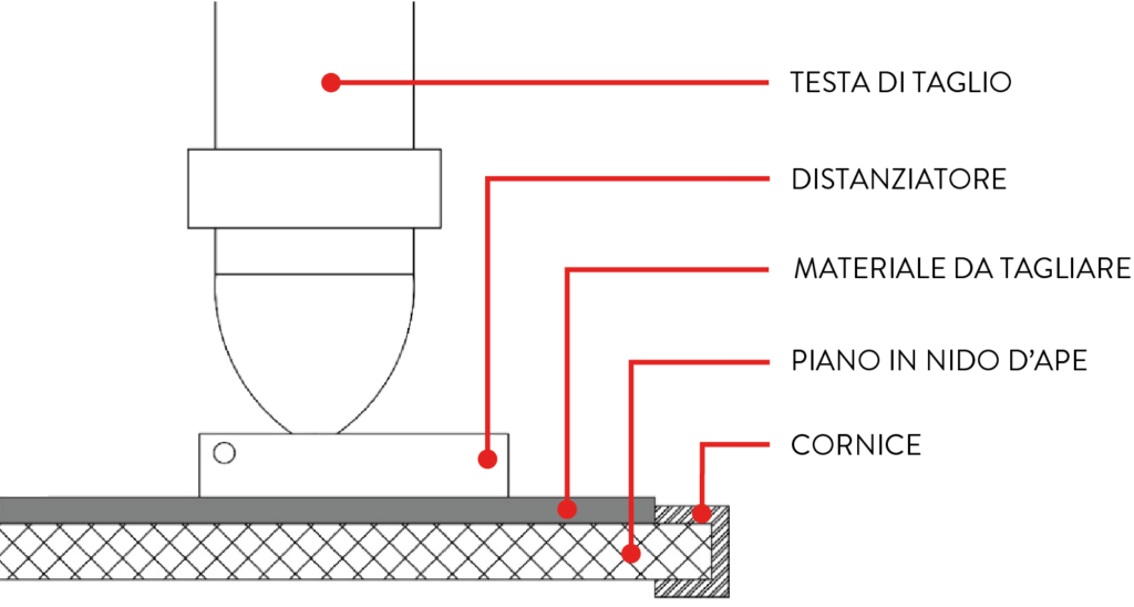 taglio laser distanziatore disegno