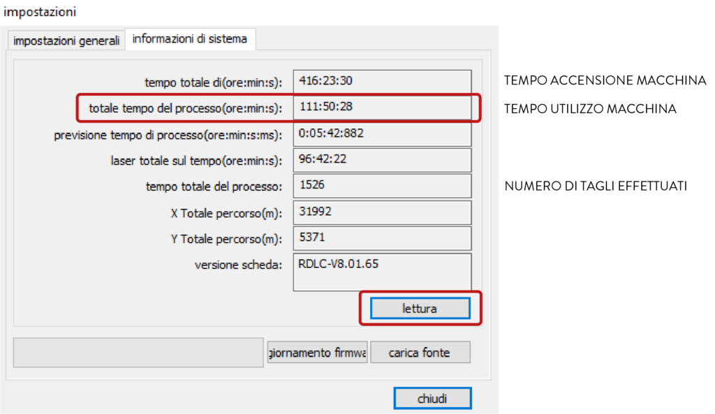 taglio laser info lettura
