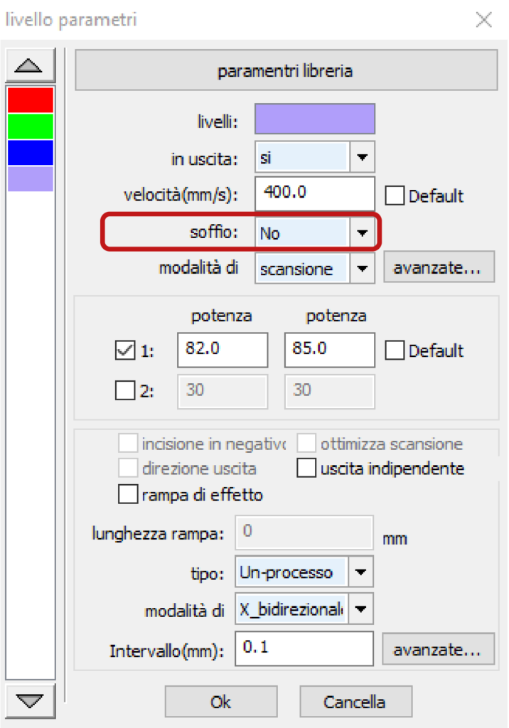 taglio laser scansione soffio